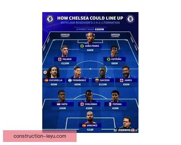 切尔西俱乐部最新动态:阵容调整与未来战略全面解析 切尔西俱乐部最新动态:阵容调整与未来战略全面解析