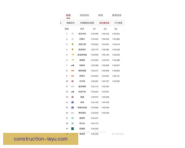 F1赛季最新战报揭晓各车队竞争格局与车手排名变化