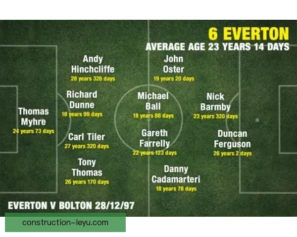 埃弗顿足球俱乐部发展历程与未来战略全景解析